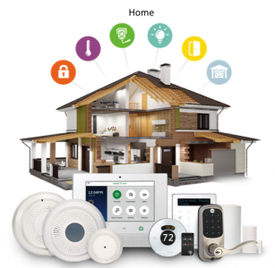 Home Security Control System